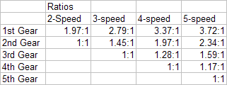 BF1942 gear ratios.PNG